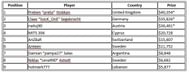 Table 4